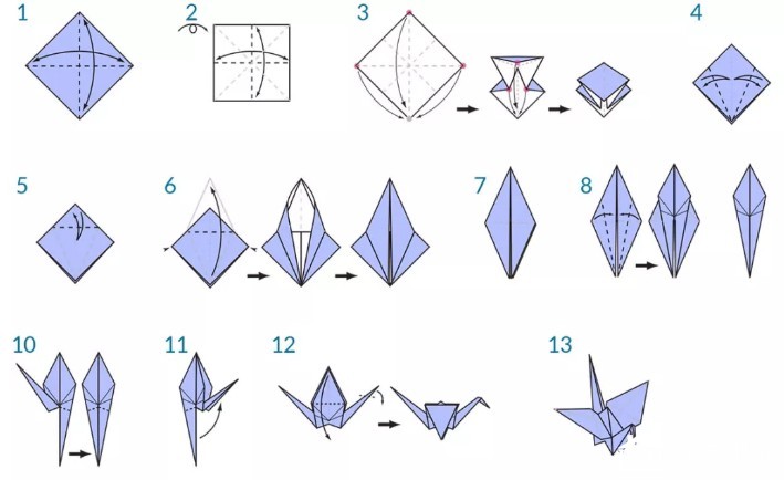 来形容一张千纸鹤怎么叠成,那么顺序将会是这样:1,正方形纸沿折线对折